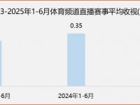 杏彩体育入口-包含2025电竞世界杯与抖音、快手等七大平台达成合作，提供赛事直播的词条