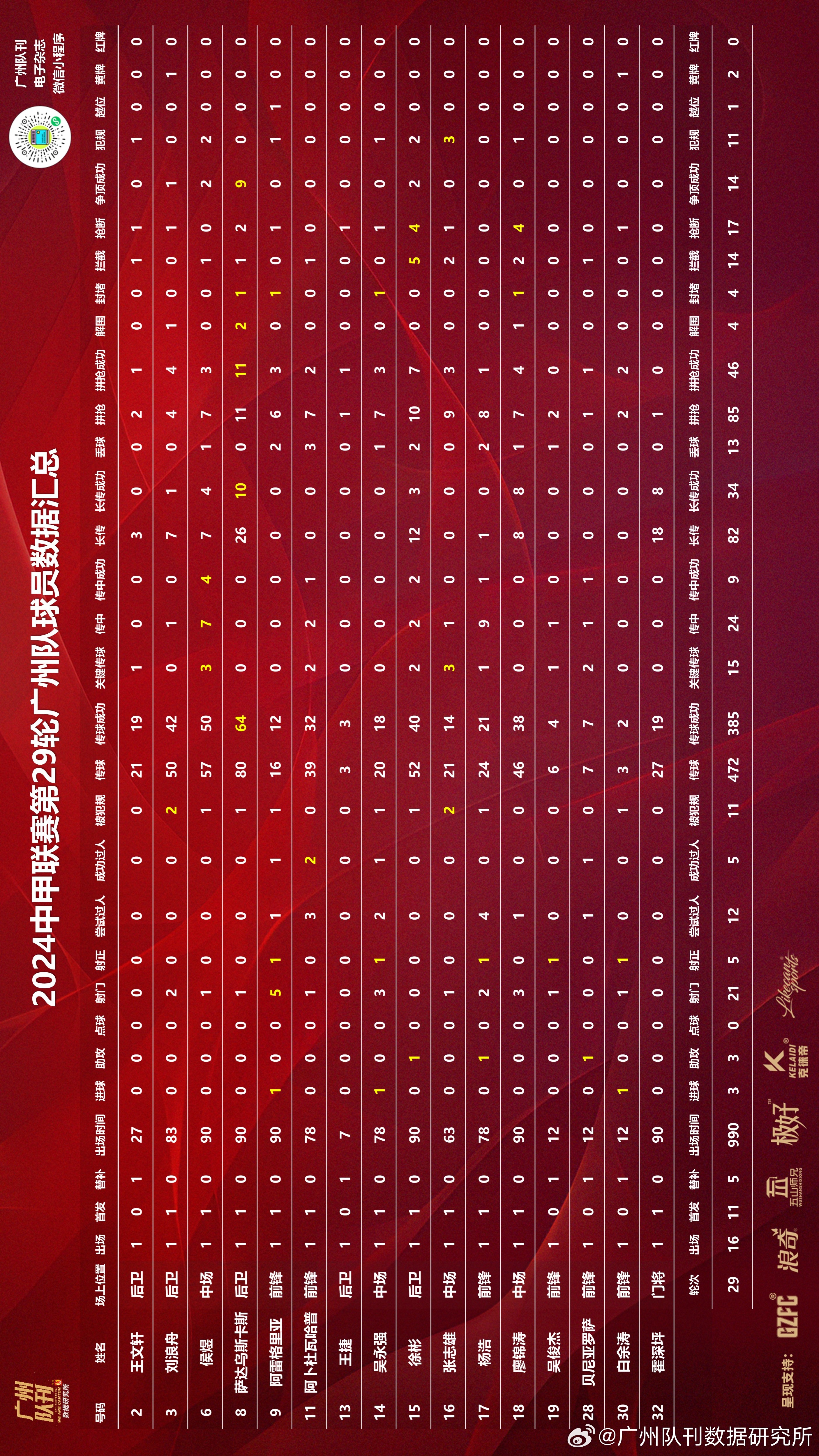 关于中甲积分榜2-0胜广州，延边龙鼎主场8战全胜，力争保四的信息